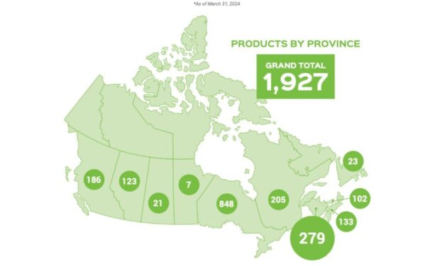 New Brunswickers prefer convenient cannabis products