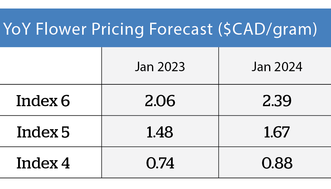 Market Conditions: Shuttered giants and the rise of midsize LPs