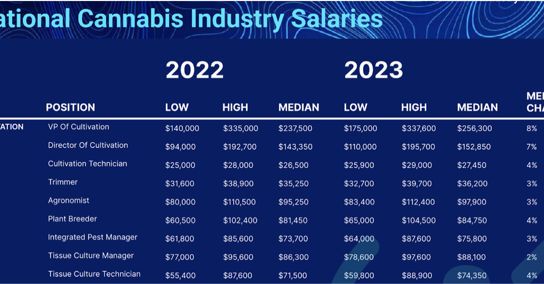 Jobs In Cannabis Cultivation Explained