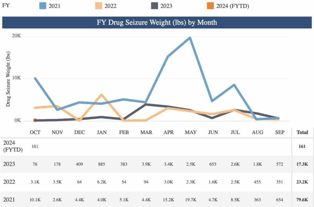 US border officials seize several kilograms of cannabis at Canadian border