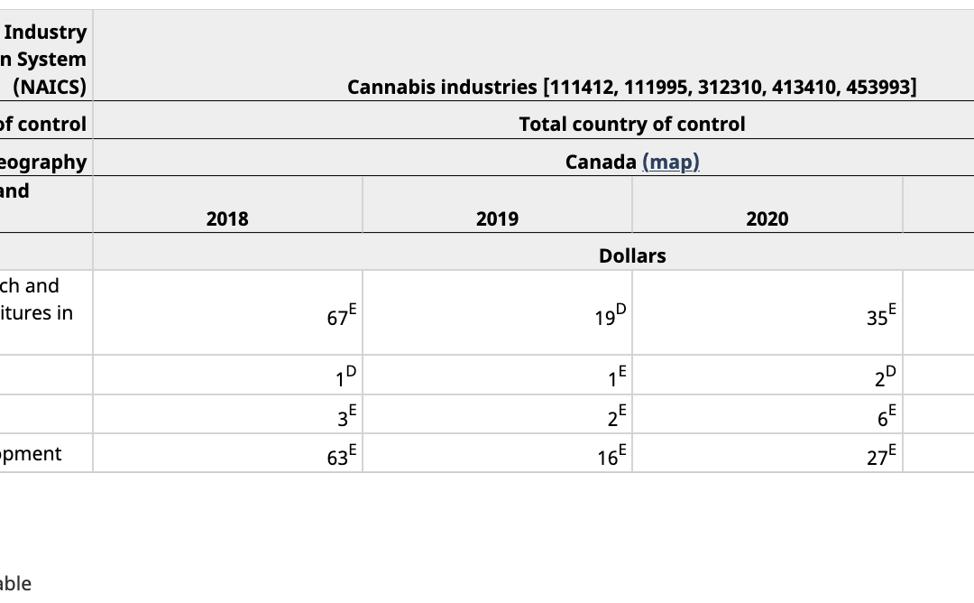 Week in Weed – August 5, 2023