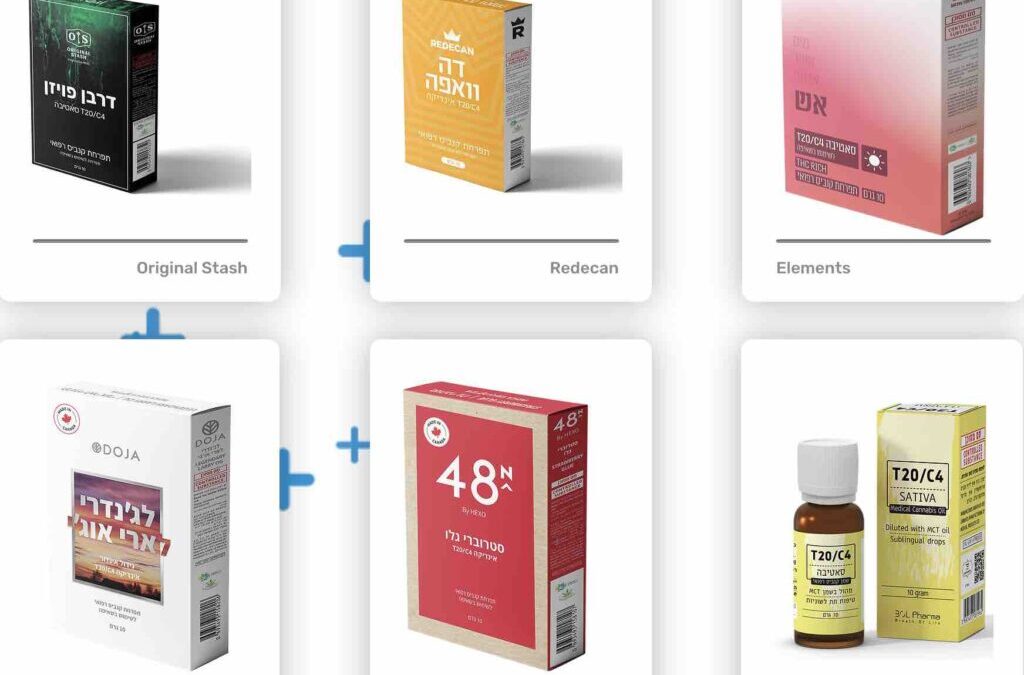 Israel opens “anti-dumping” investigation into cannabis imports from Canada