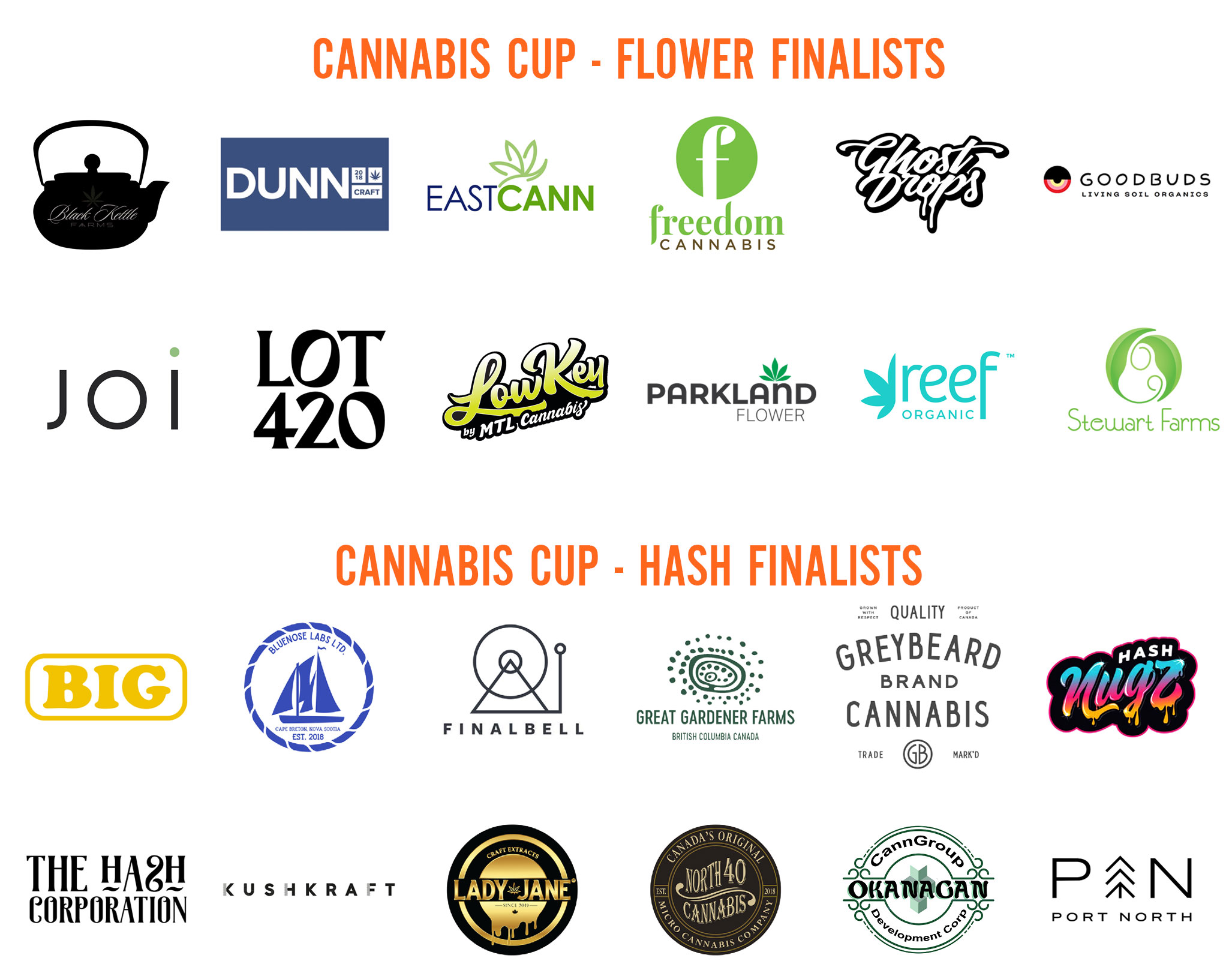 Cannabis Cup Grow Up Conference, Awards and Expo Canada's 1