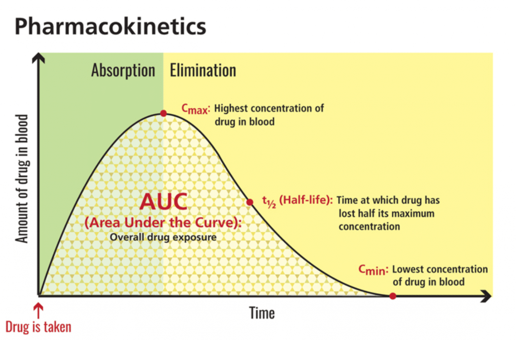 The Reality of Oil Bioavailability