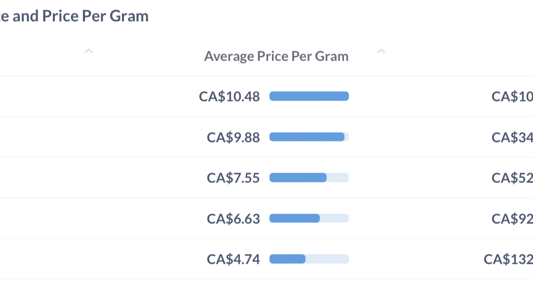 Dried flower price outline August 2023
